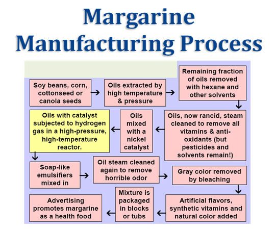 margarine_mfg_process2